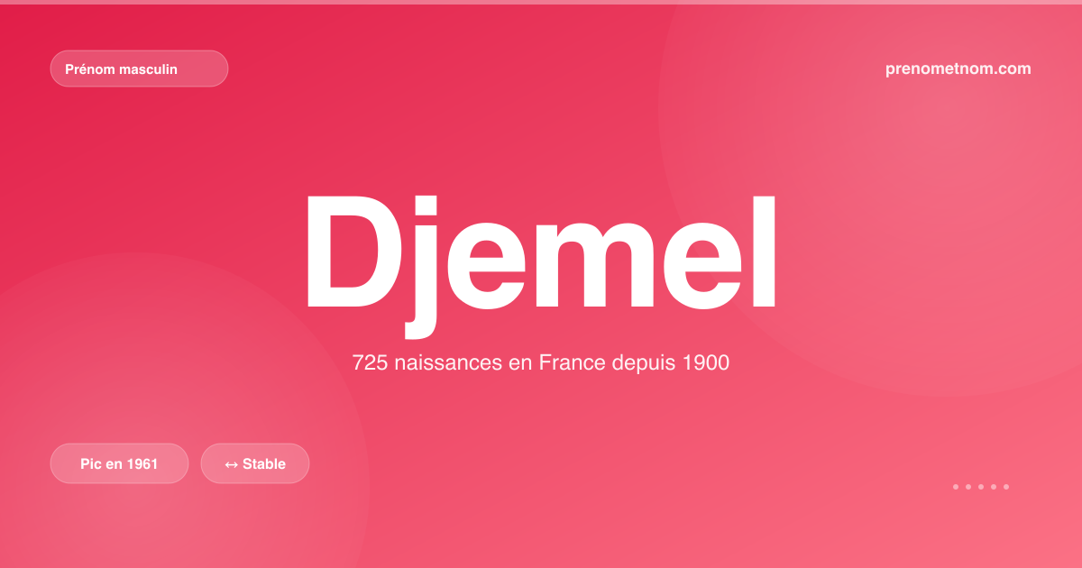 Carte visuelle du prénom Djemel