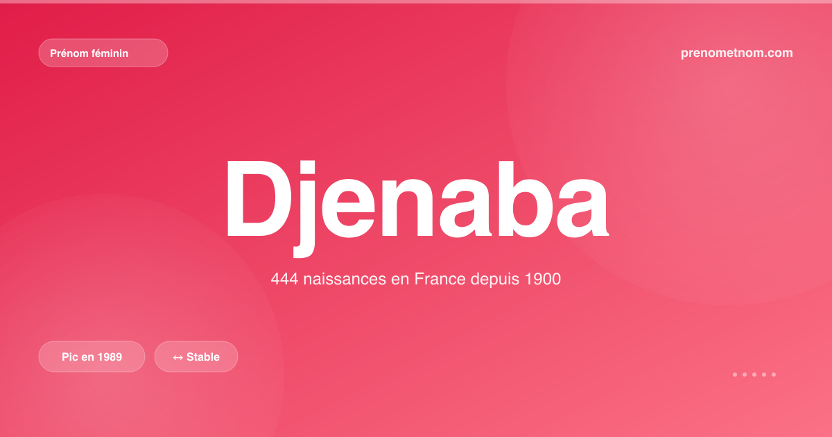 Carte visuelle du prénom Djenaba