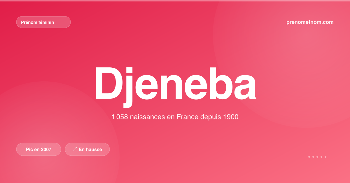 Carte visuelle du prénom Djeneba