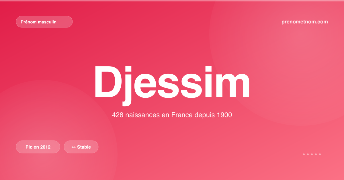 Carte visuelle du prénom Djessim