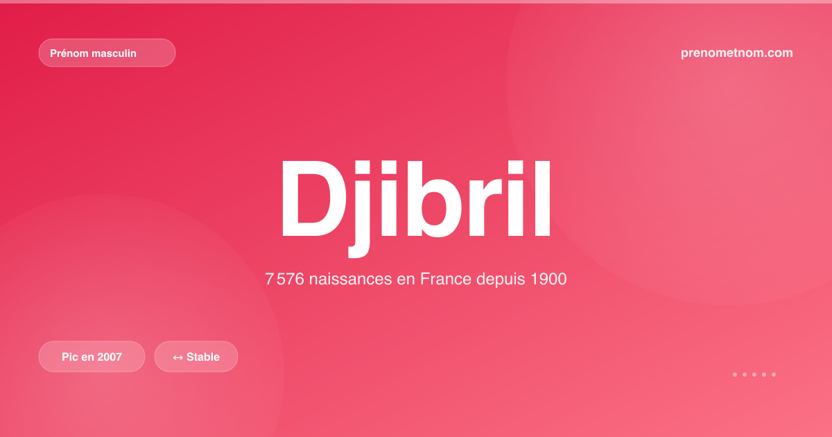 Carte visuelle du prénom Djibril