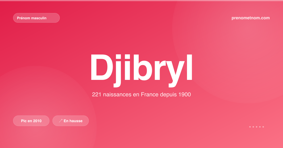 Carte visuelle du prénom Djibryl