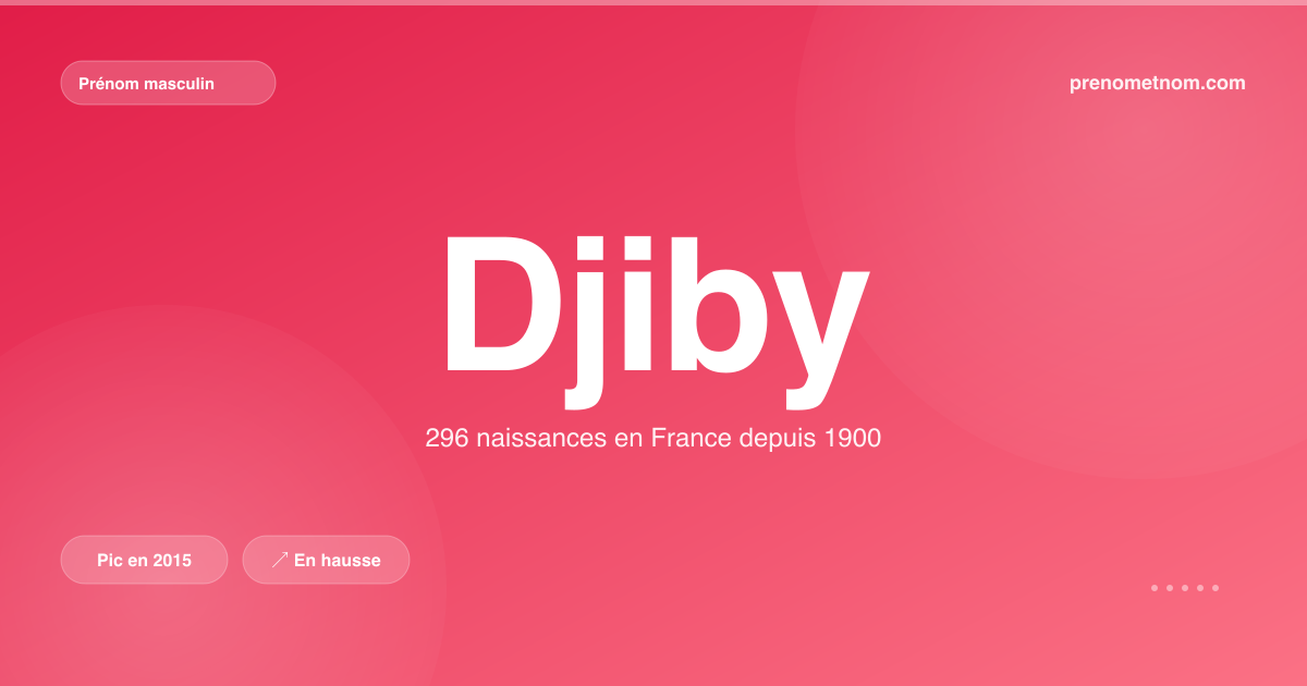 Carte visuelle du prénom Djiby