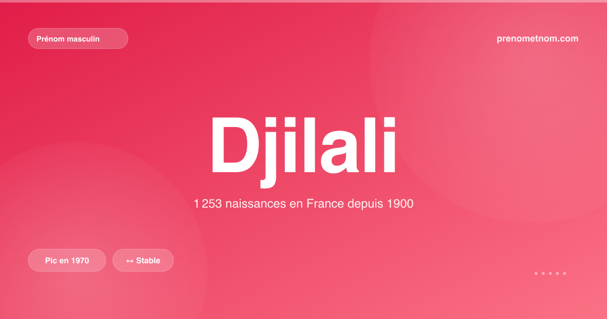 Carte visuelle du prénom Djilali