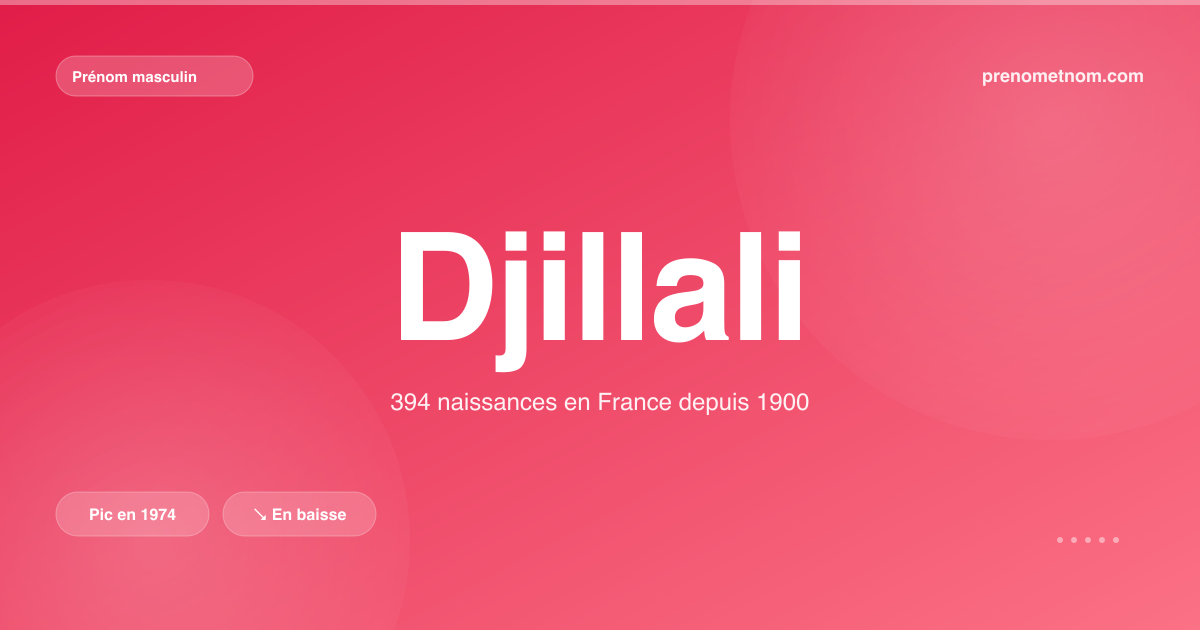 Carte visuelle du prénom Djillali