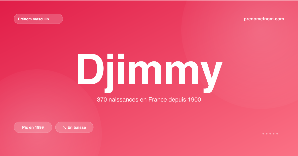 Carte visuelle du prénom Djimmy