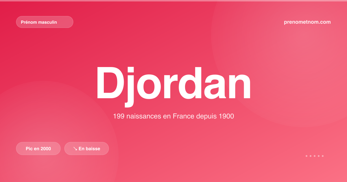 Carte visuelle du prénom Djordan