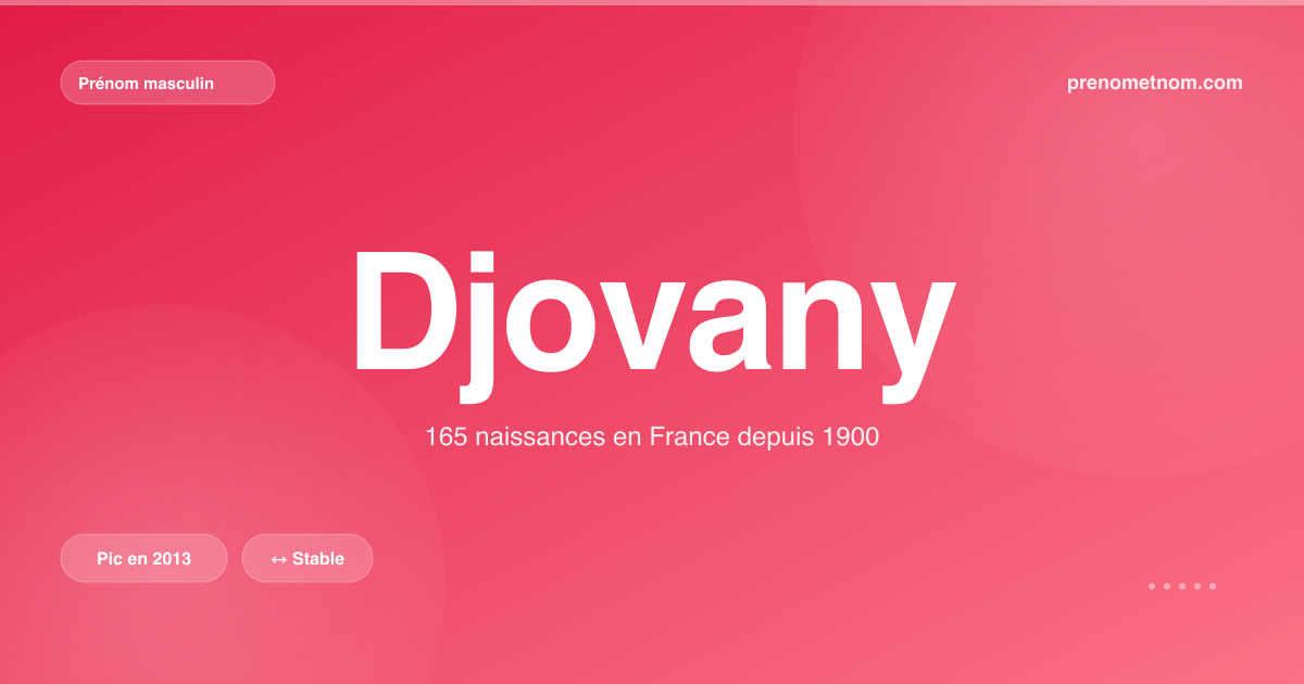 Carte visuelle du prénom Djovany