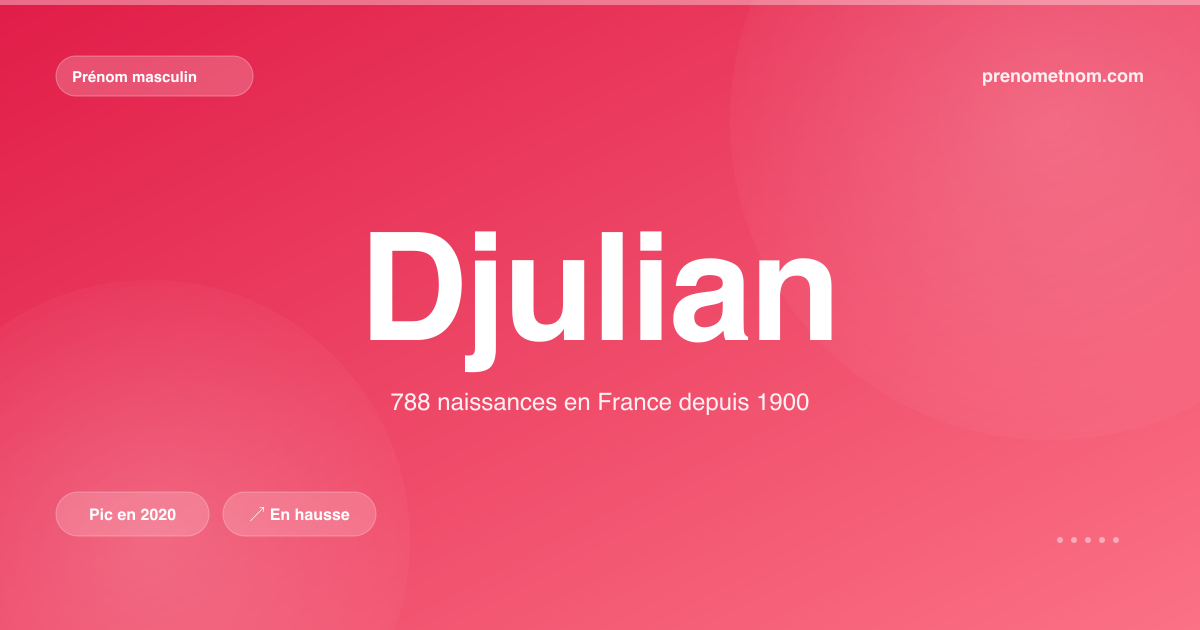 Carte visuelle du prénom Djulian