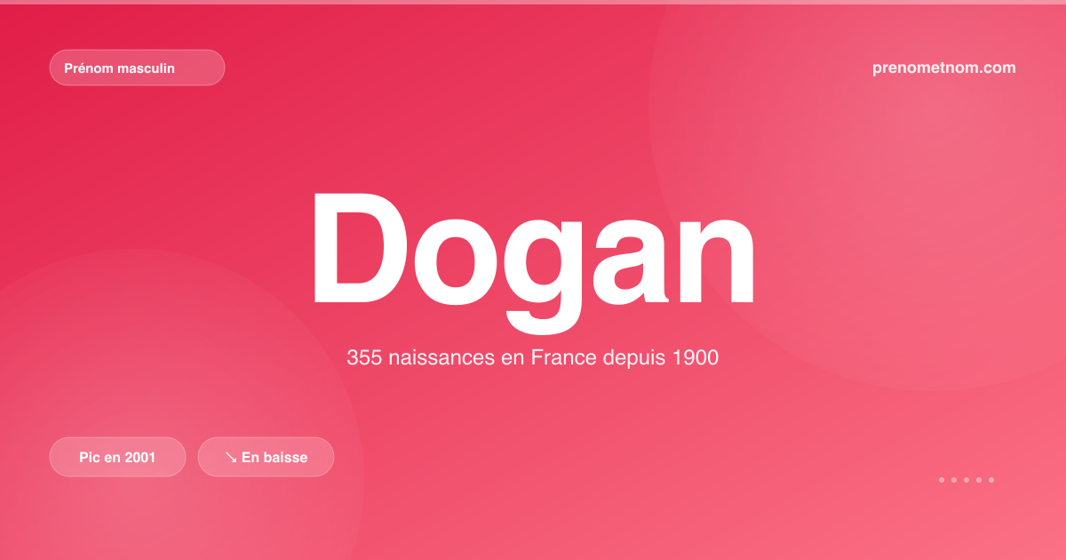 Carte visuelle du prénom Dogan