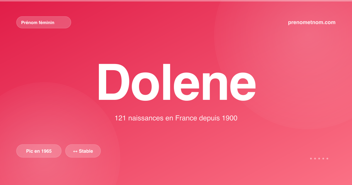 Carte visuelle du prénom Dolene