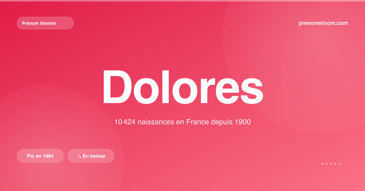 Carte visuelle du prénom Dolores