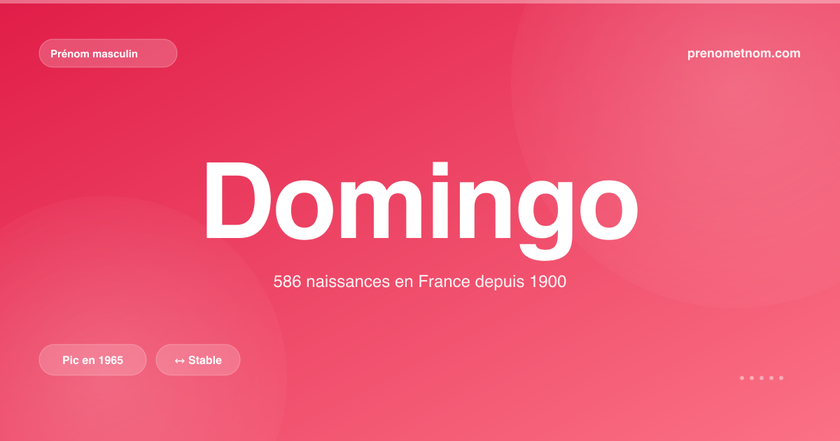 Carte visuelle du prénom Domingo