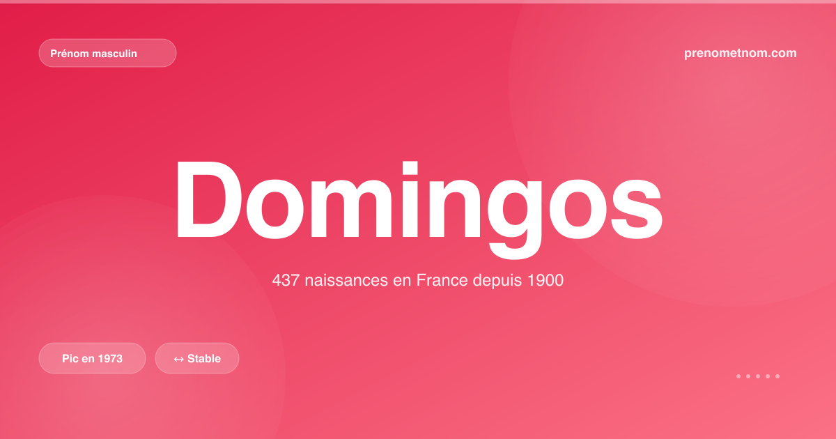 Carte visuelle du prénom Domingos