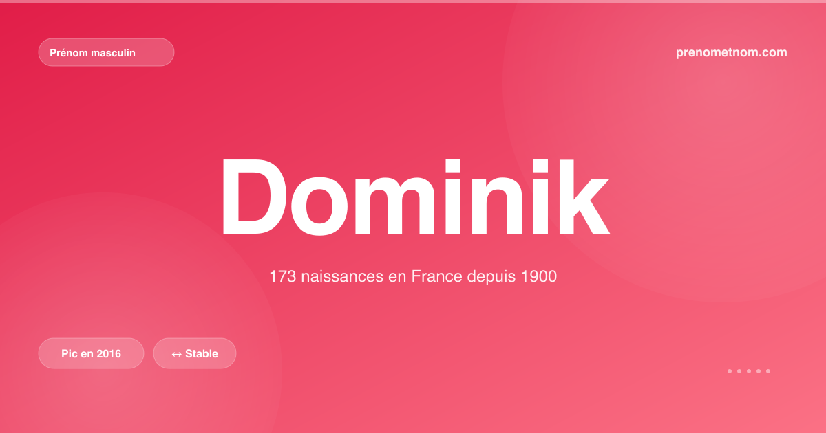 Carte visuelle du prénom Dominik