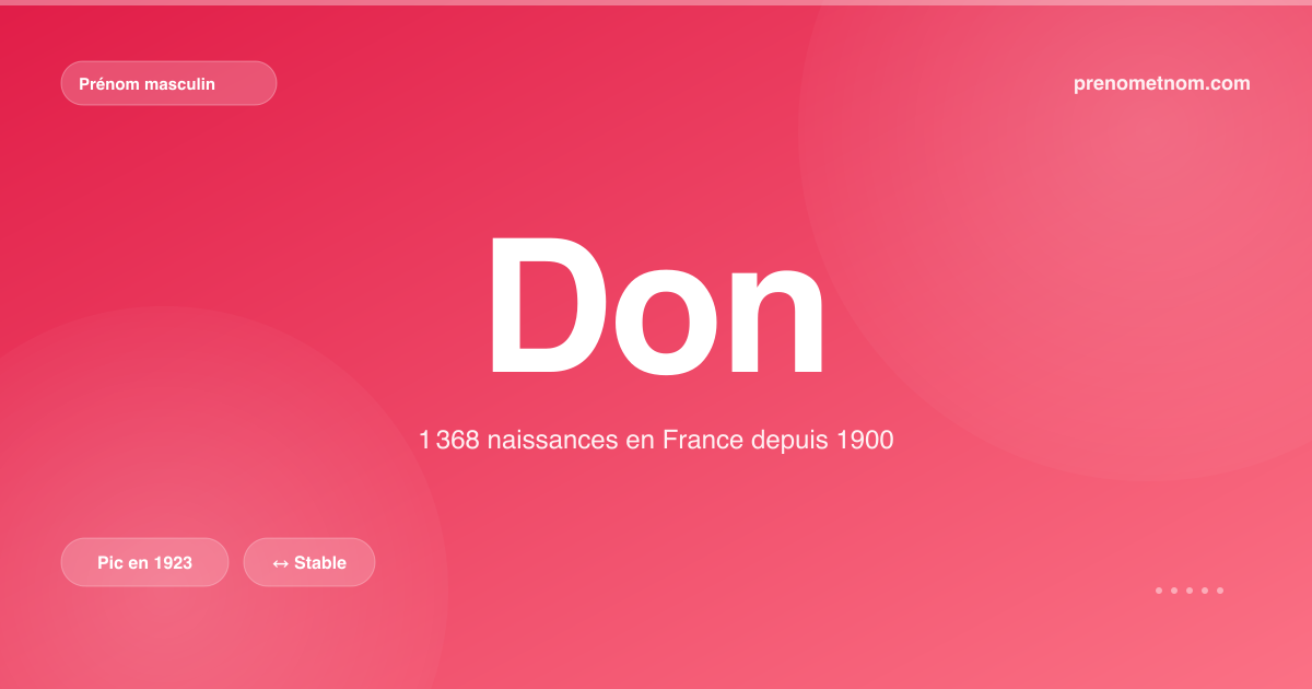 Carte visuelle du prénom Don