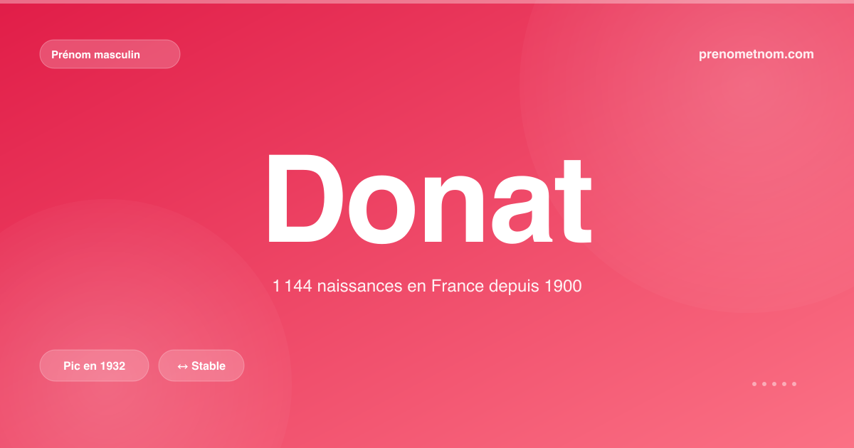 Carte visuelle du prénom Donat
