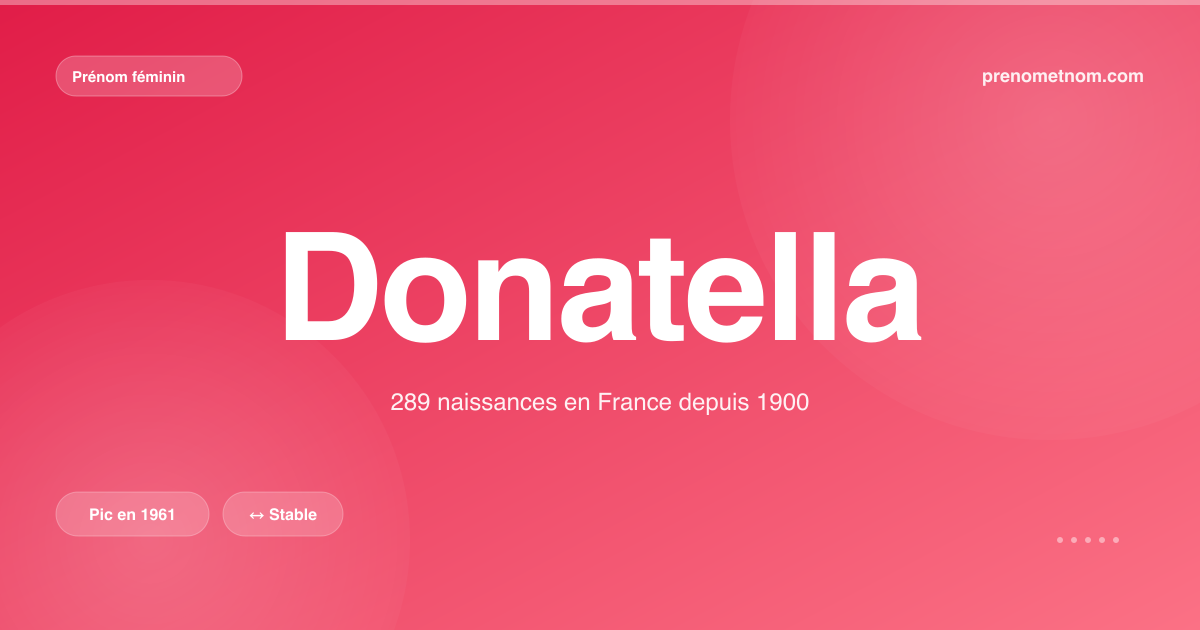 Carte visuelle du prénom Donatella