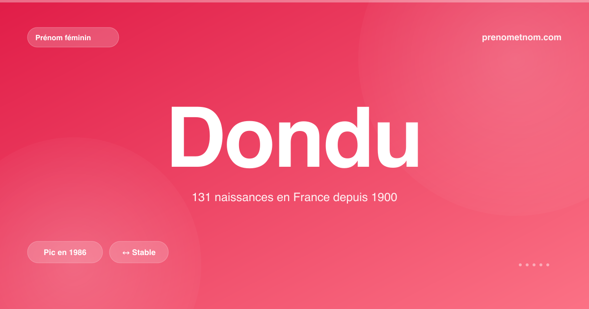 Carte visuelle du prénom Dondu