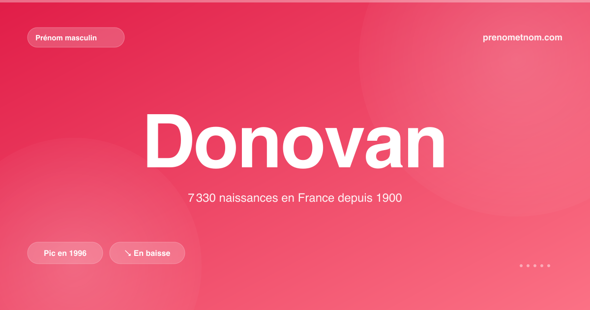 Carte visuelle du prénom Donovan