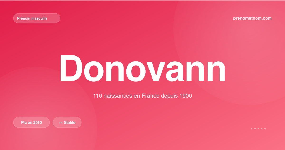 Carte visuelle du prénom Donovann