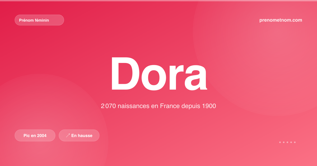 Carte visuelle du prénom Dora