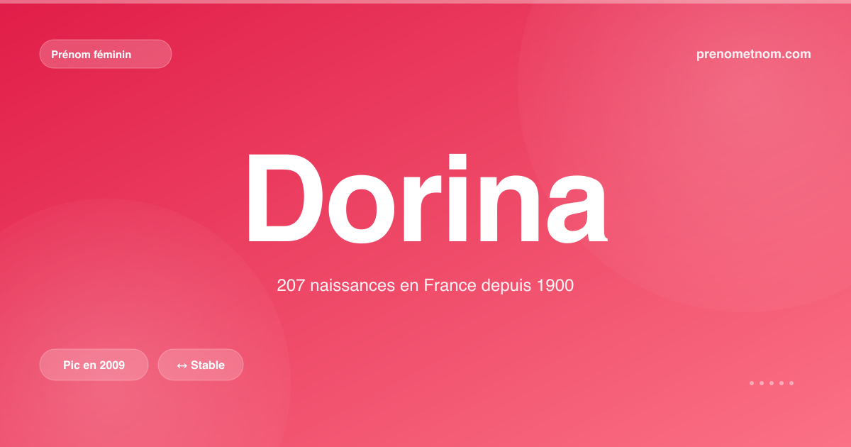 Carte visuelle du prénom Dorina