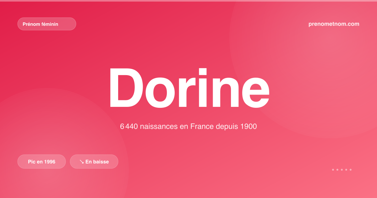 Carte visuelle du prénom Dorine