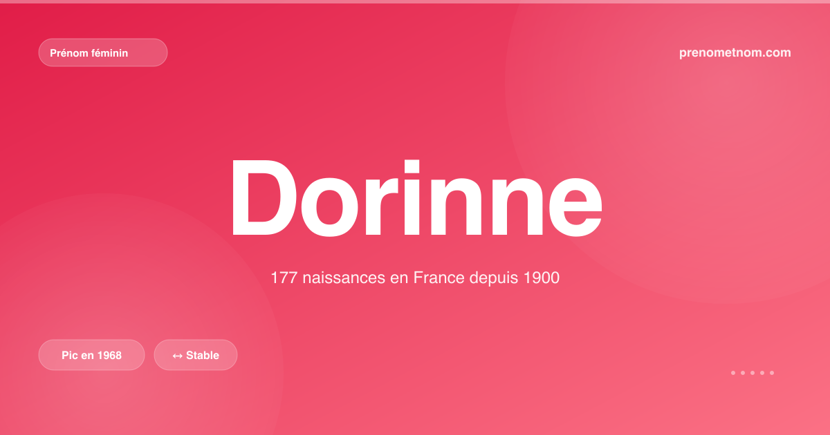 Carte visuelle du prénom Dorinne