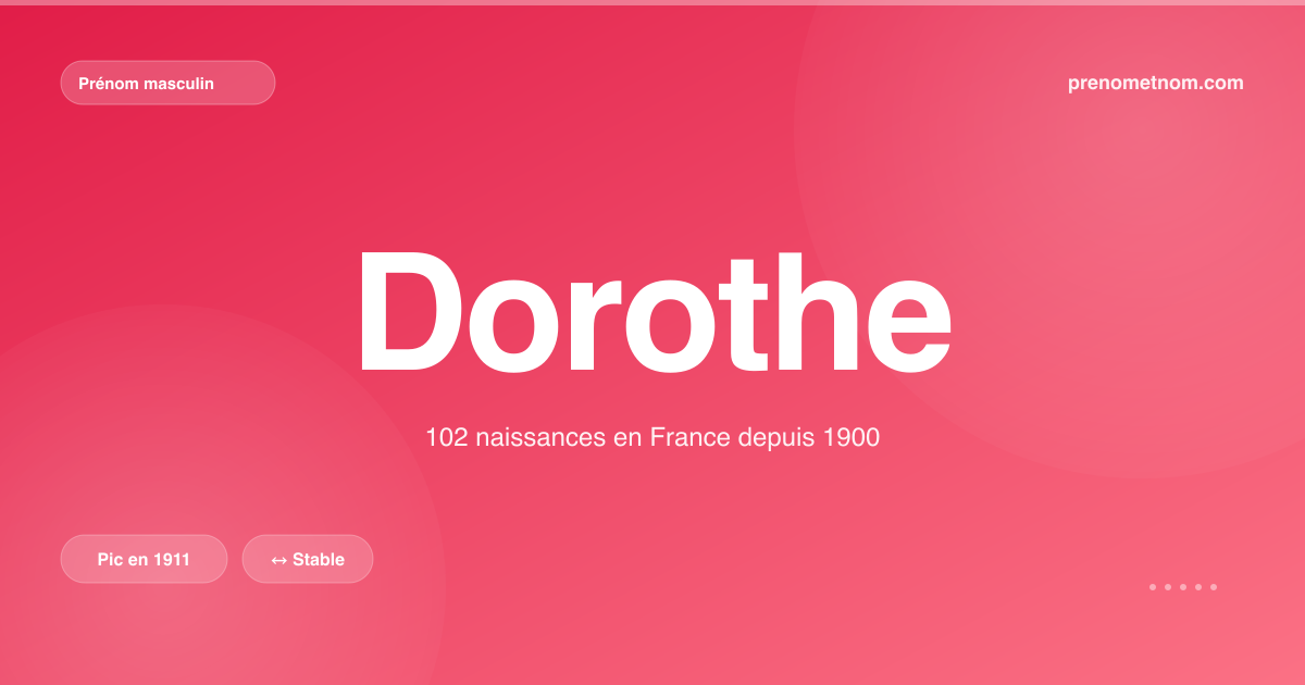 Carte visuelle du prénom Dorothe