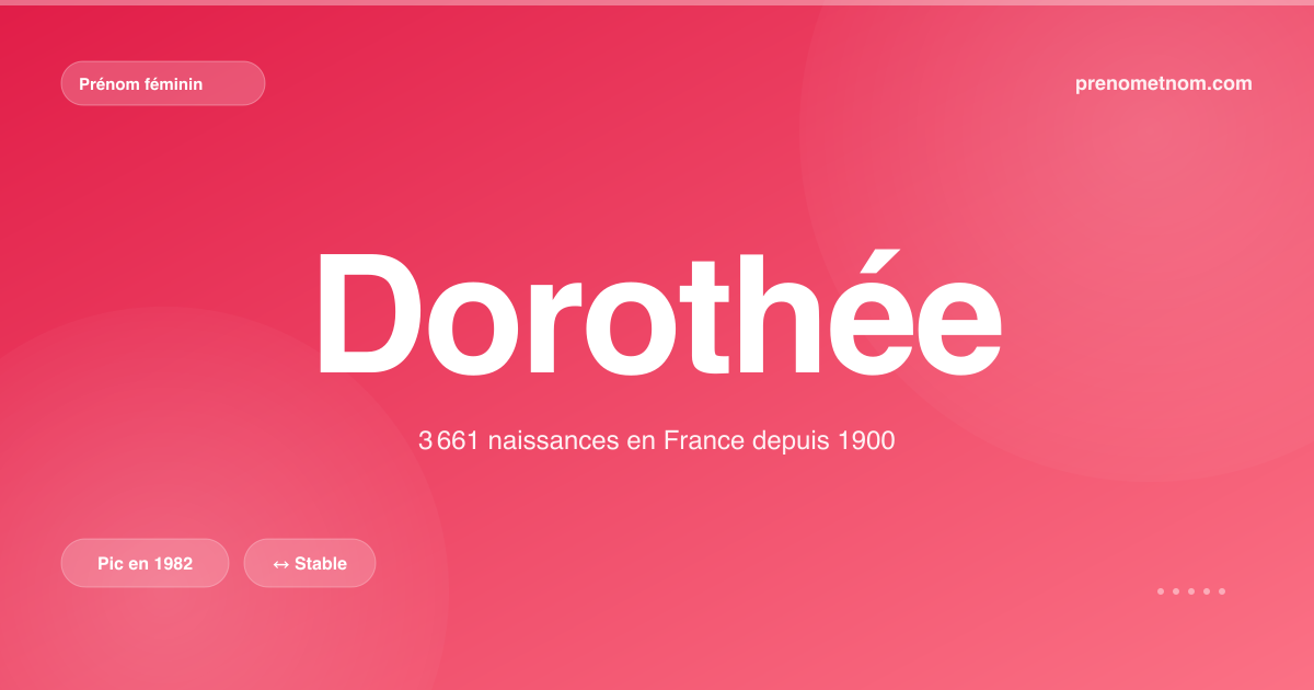 Carte visuelle du prénom Dorothée