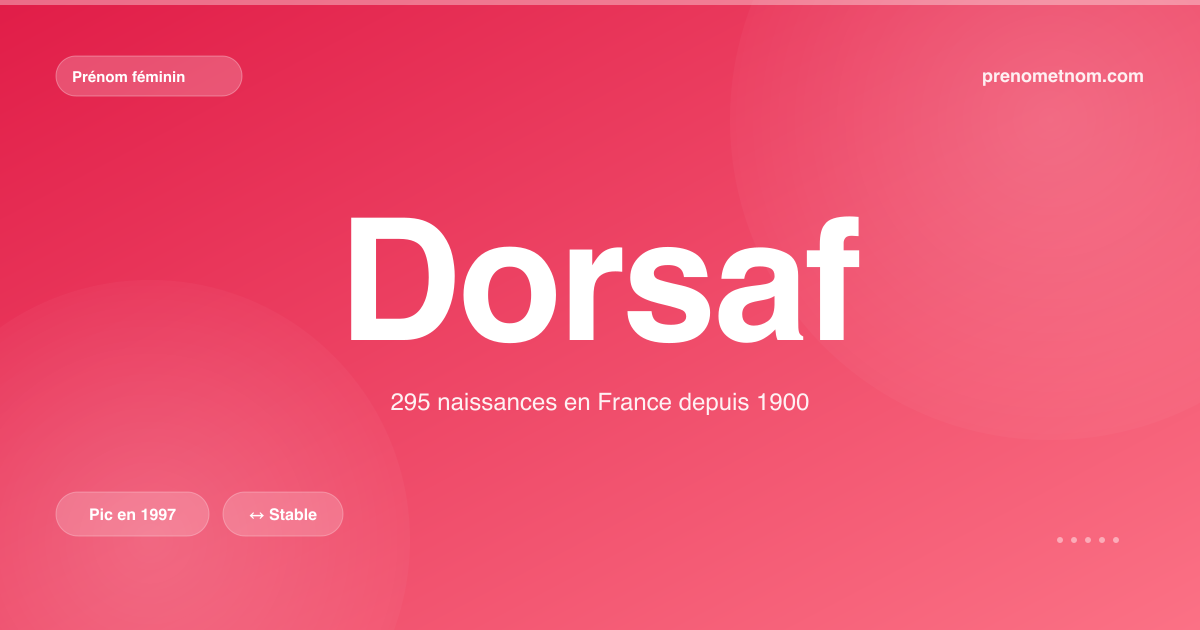 Carte visuelle du prénom Dorsaf