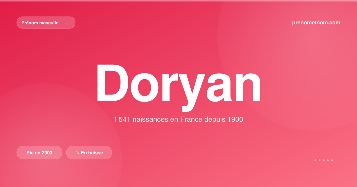 Carte visuelle du prénom Doryan