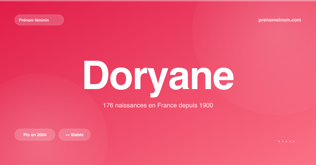Carte visuelle du prénom Doryane