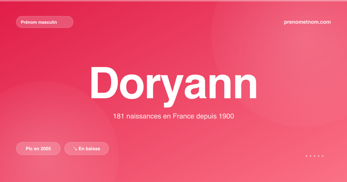 Carte visuelle du prénom Doryann