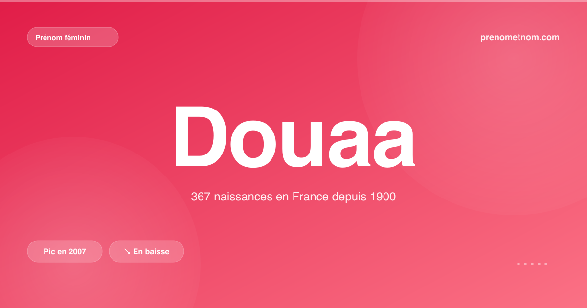 Carte visuelle du prénom Douaa