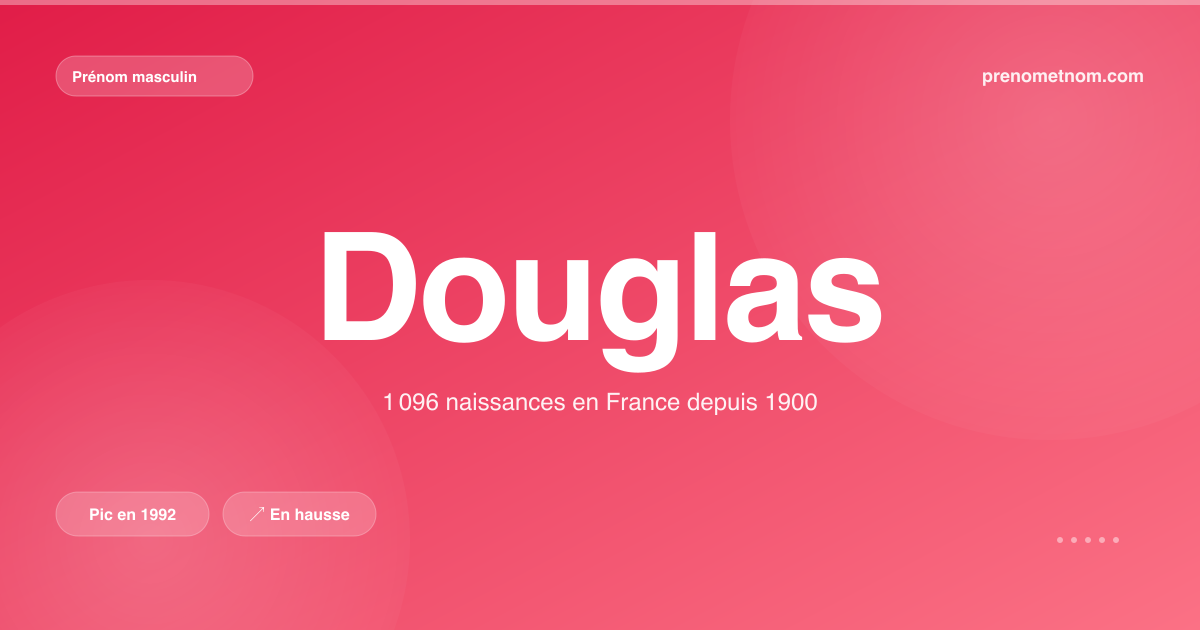 Carte visuelle du prénom Douglas