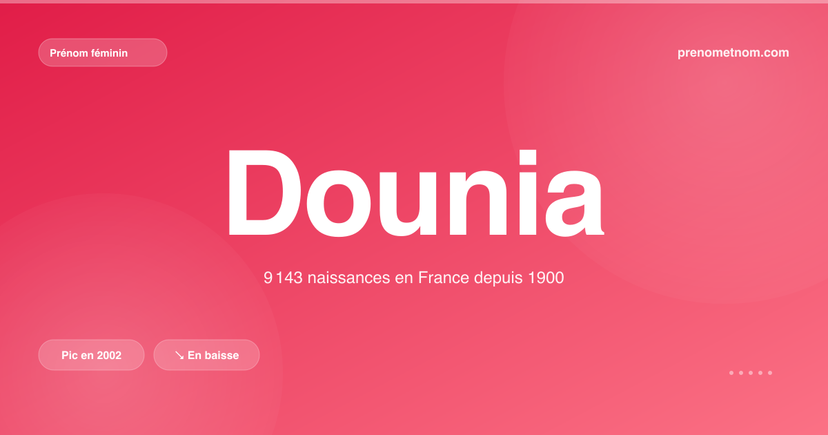 Carte visuelle du prénom Dounia