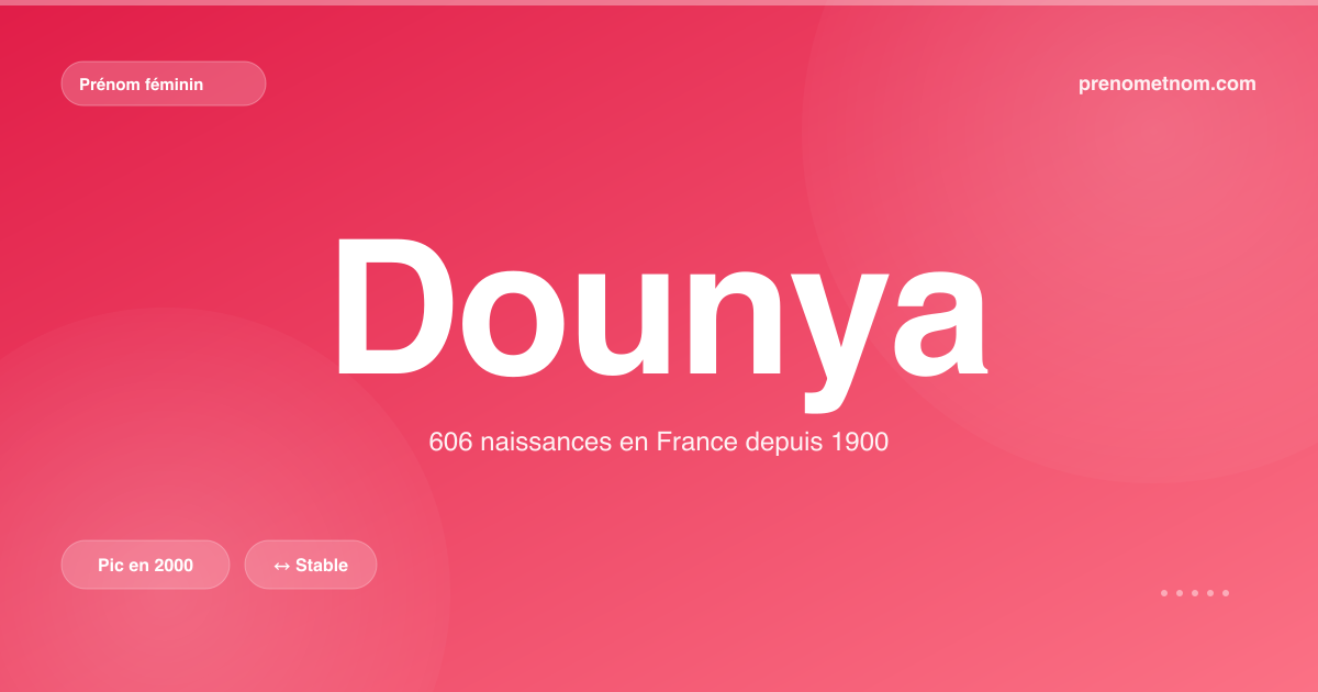 Carte visuelle du prénom Dounya