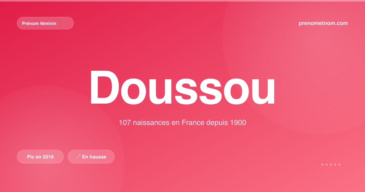 Carte visuelle du prénom Doussou