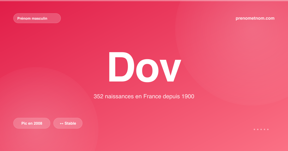 Carte visuelle du prénom Dov