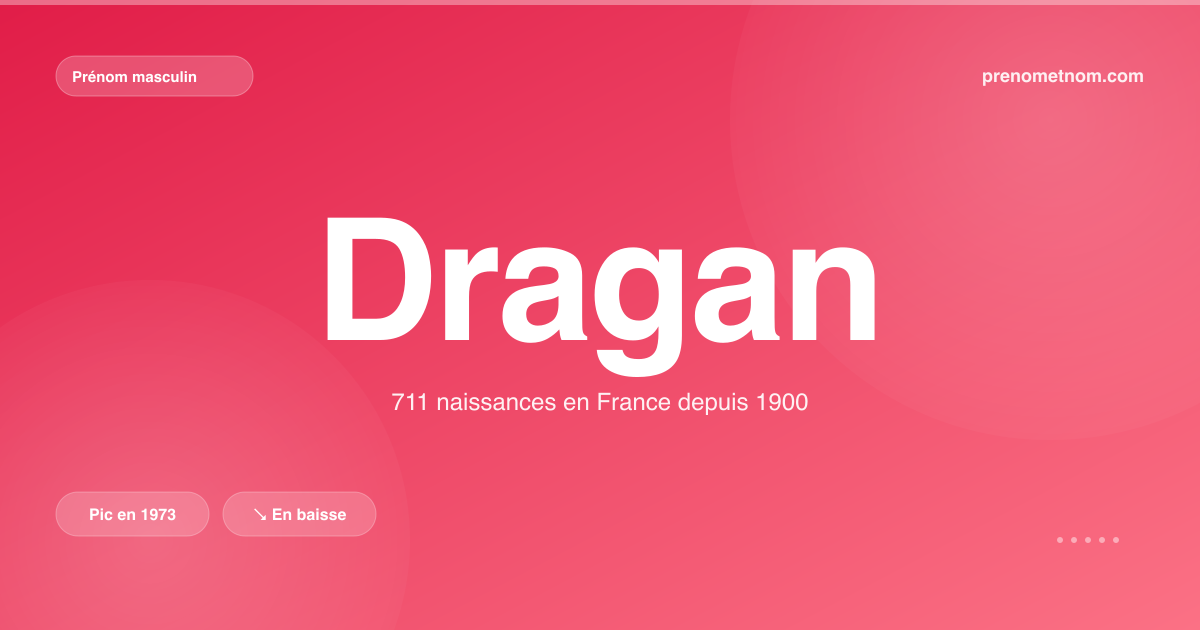 Carte visuelle du prénom Dragan