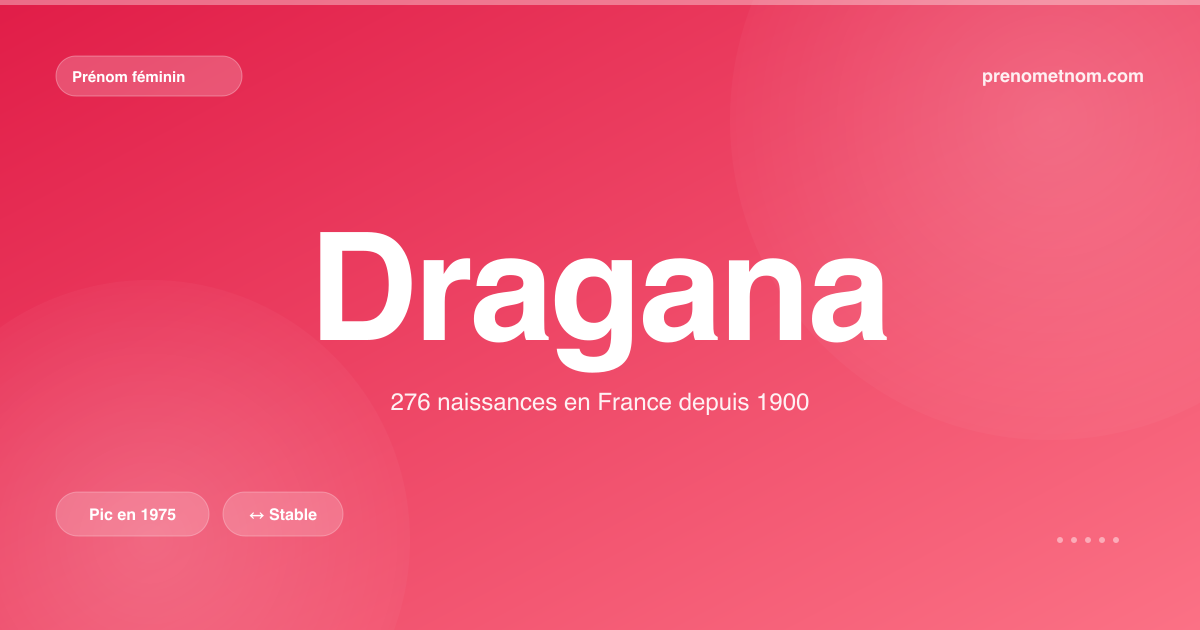 Carte visuelle du prénom Dragana