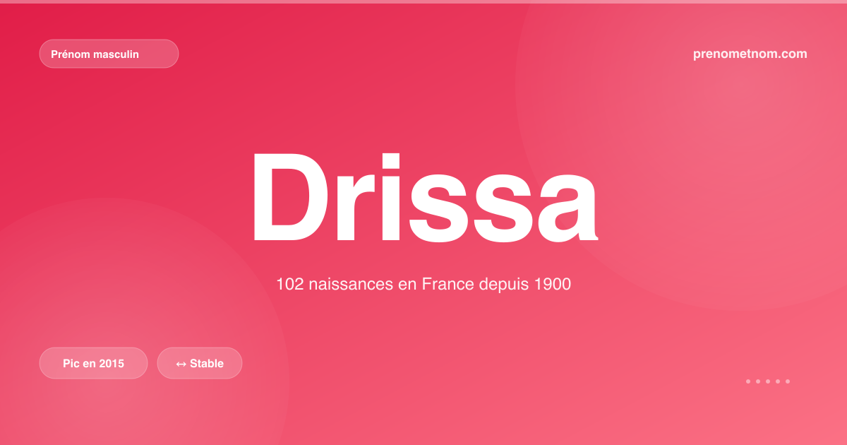 Carte visuelle du prénom Drissa