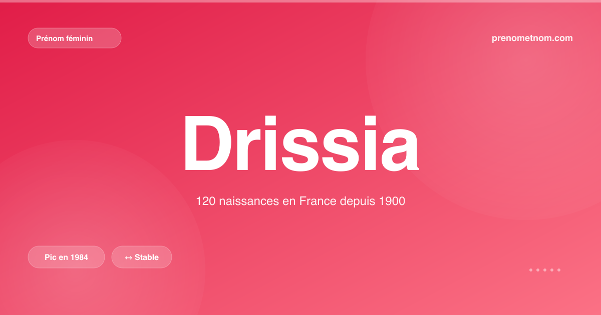 Carte visuelle du prénom Drissia