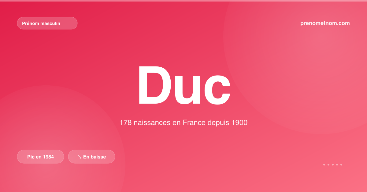 Carte visuelle du prénom Duc