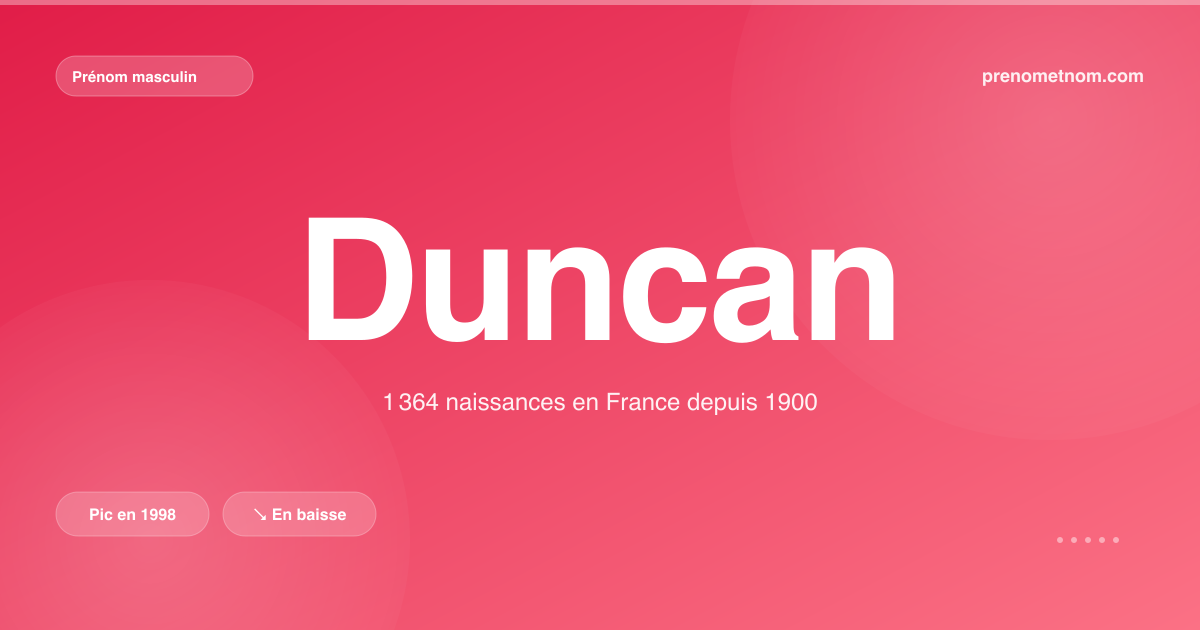 Carte visuelle du prénom Duncan