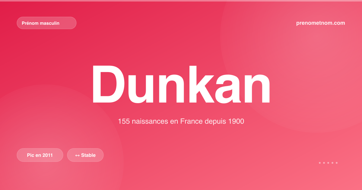Carte visuelle du prénom Dunkan