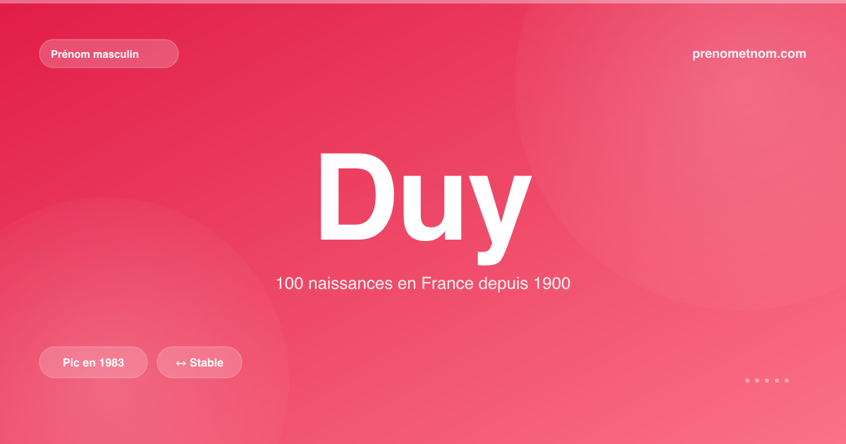 Carte visuelle du prénom Duy