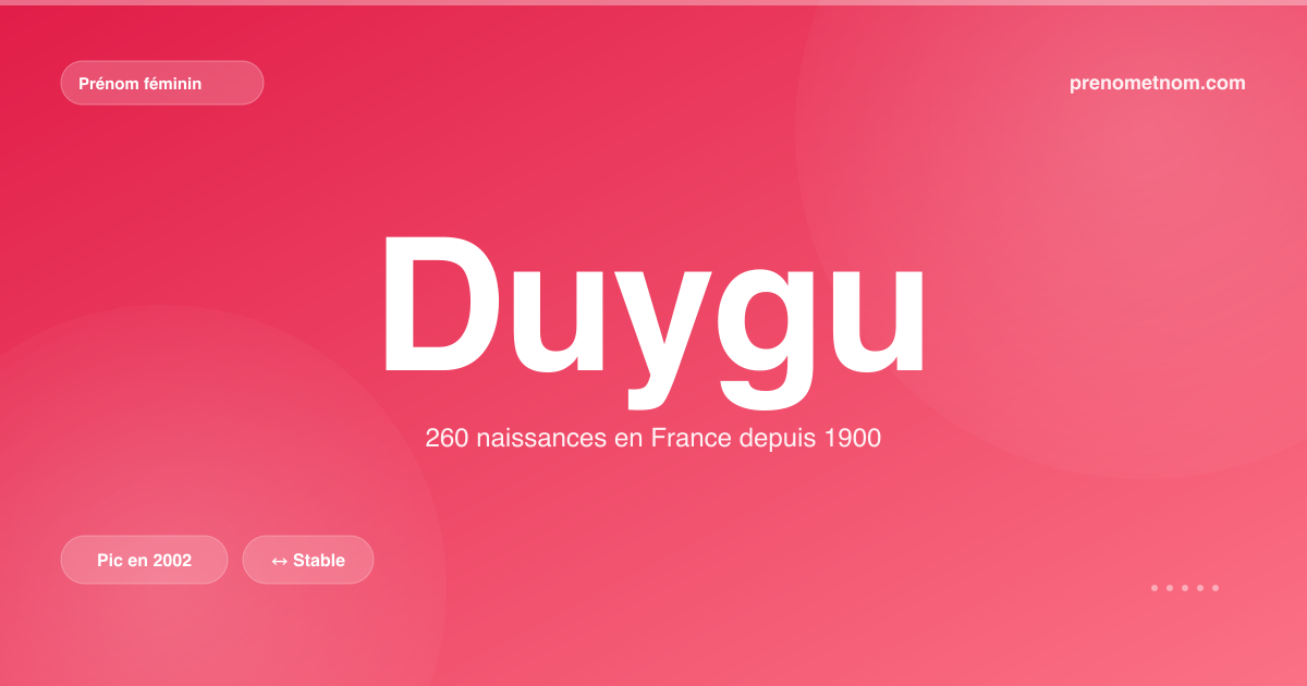 Carte visuelle du prénom Duygu
